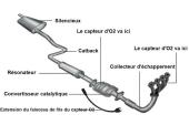 source: fiche-auto.com système d'échappement